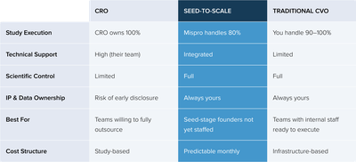 seed-to-scale-table_Maiev8W.original